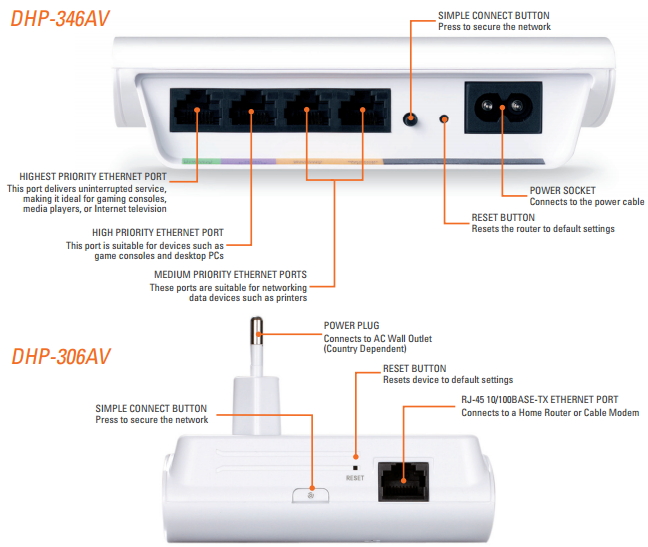 HOMEPLUG AV ETHERNET OVER AC POWERLINE 200Mbps+4PORT SWITCH D-LINK DHP-346AV ,Network Accessories